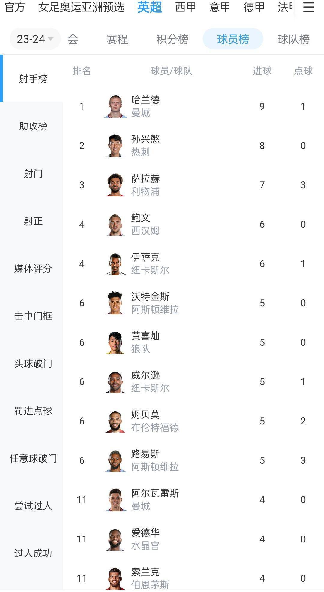 据巴西记者JorgeNicola报道，卡塞米罗渴望加入拜仁。